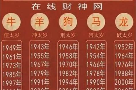 1964属什么|1964年是属什么生肖 1964年是什么属相